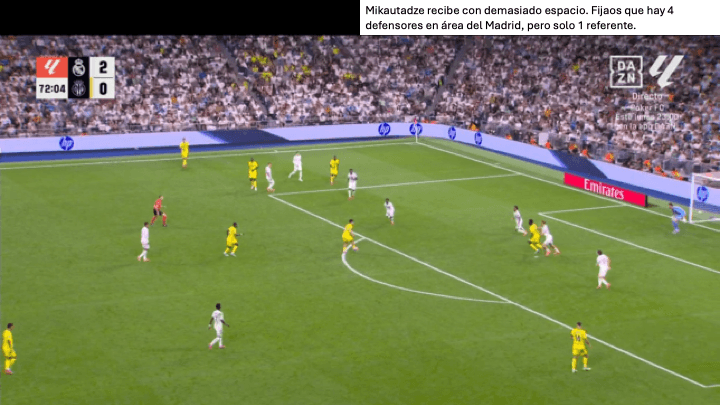 Análisis táctico - paso 2