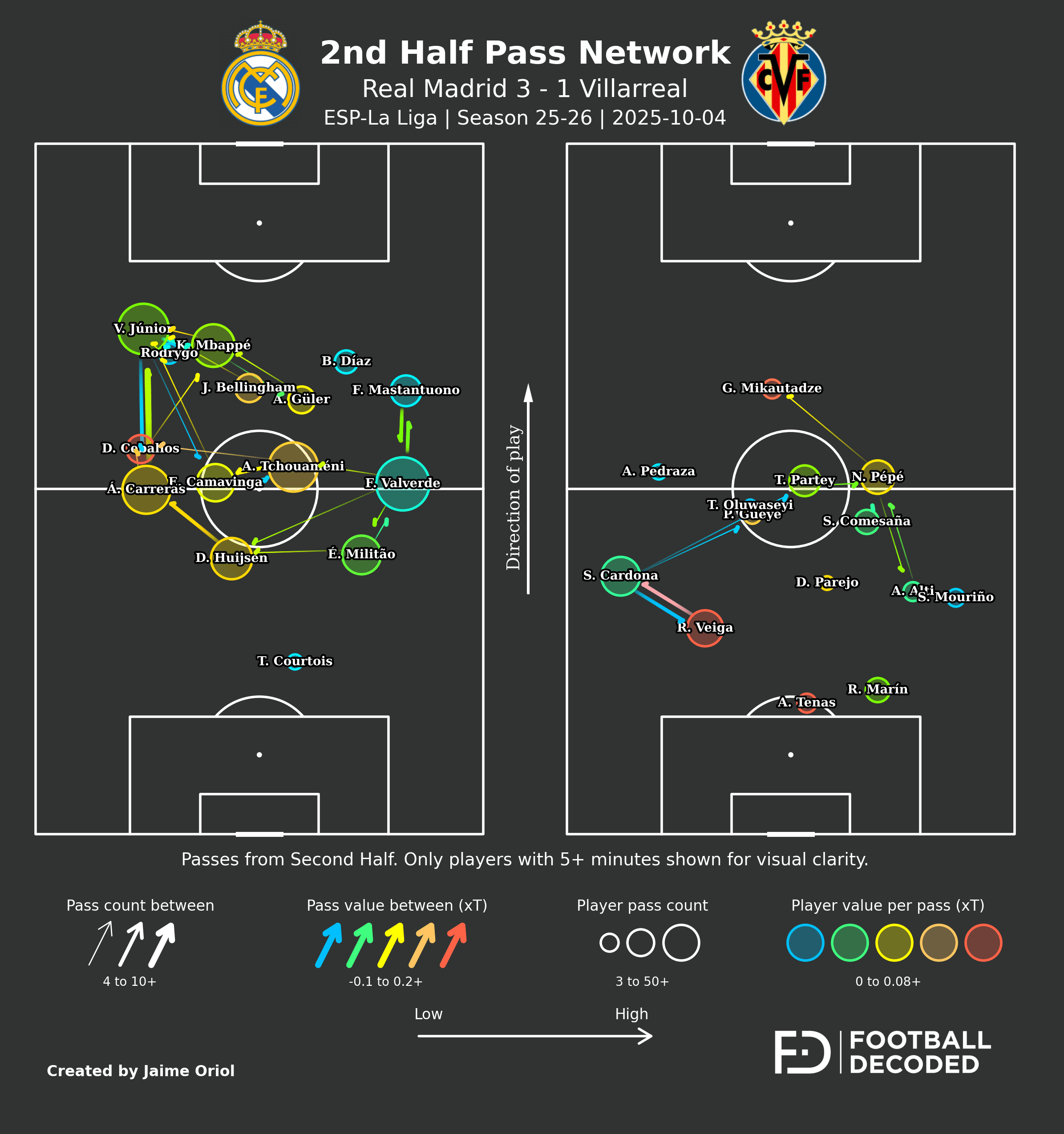 Análisis táctico - paso 2
