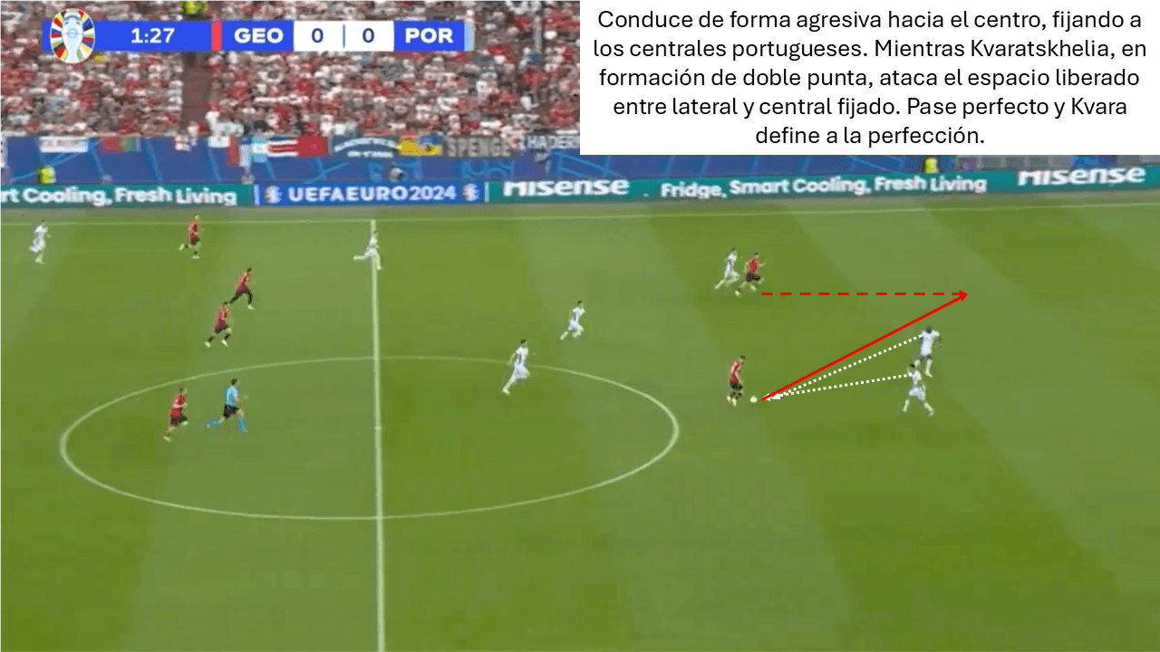Análisis táctico - paso 3