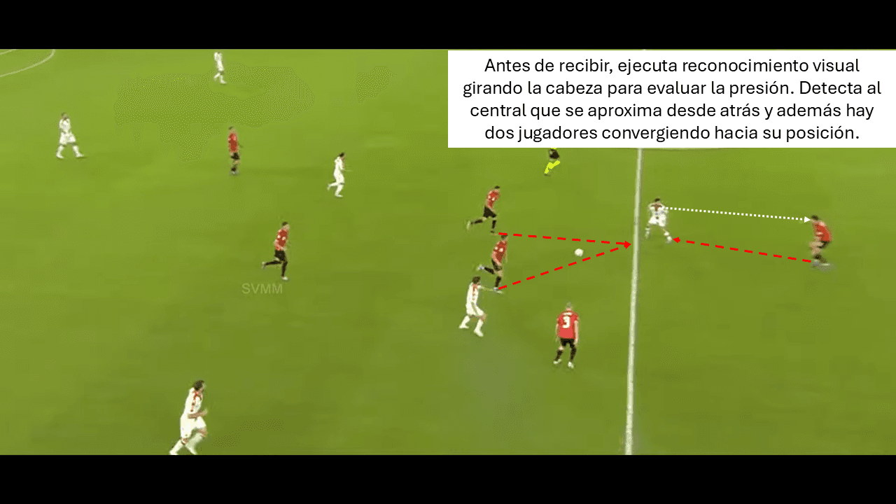 Análisis táctico - paso 2