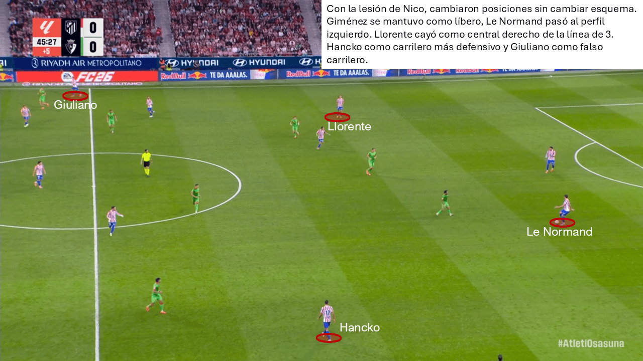 Formación 4-4-2 segunda configuración