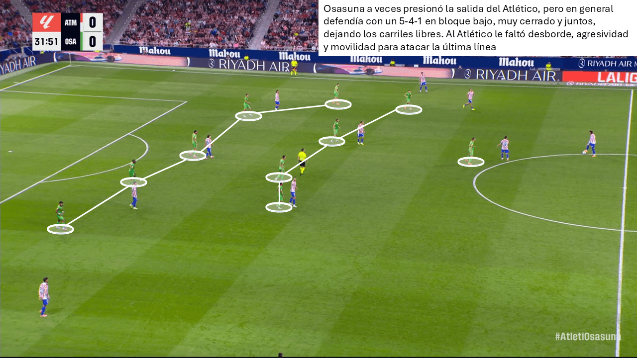 Formación 5-4-1 Osasuna en bloque bajo