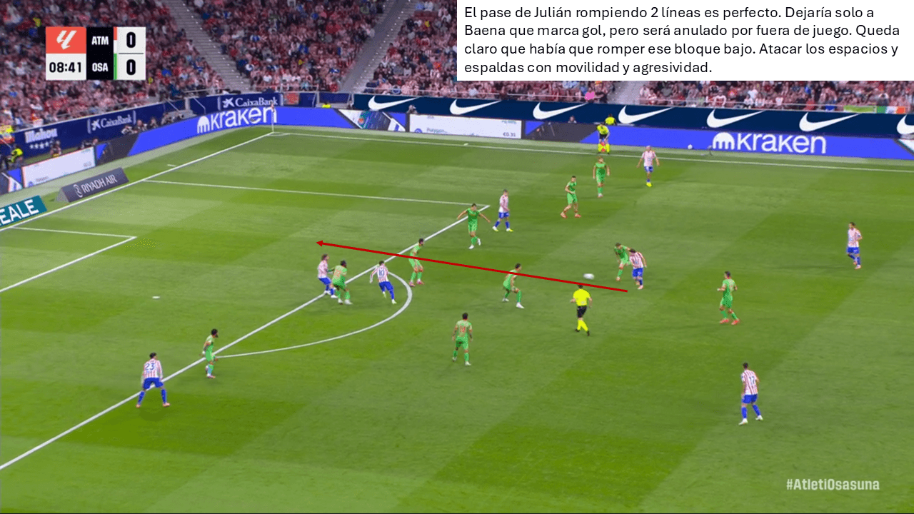 Análisis táctico - paso 2