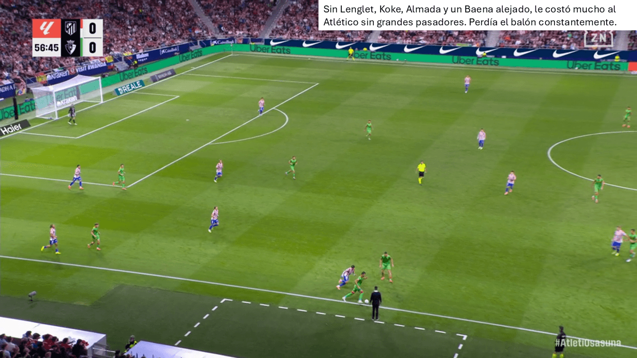 Análisis táctico - paso 3