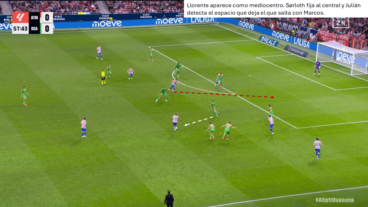 Análisis táctico - paso 1