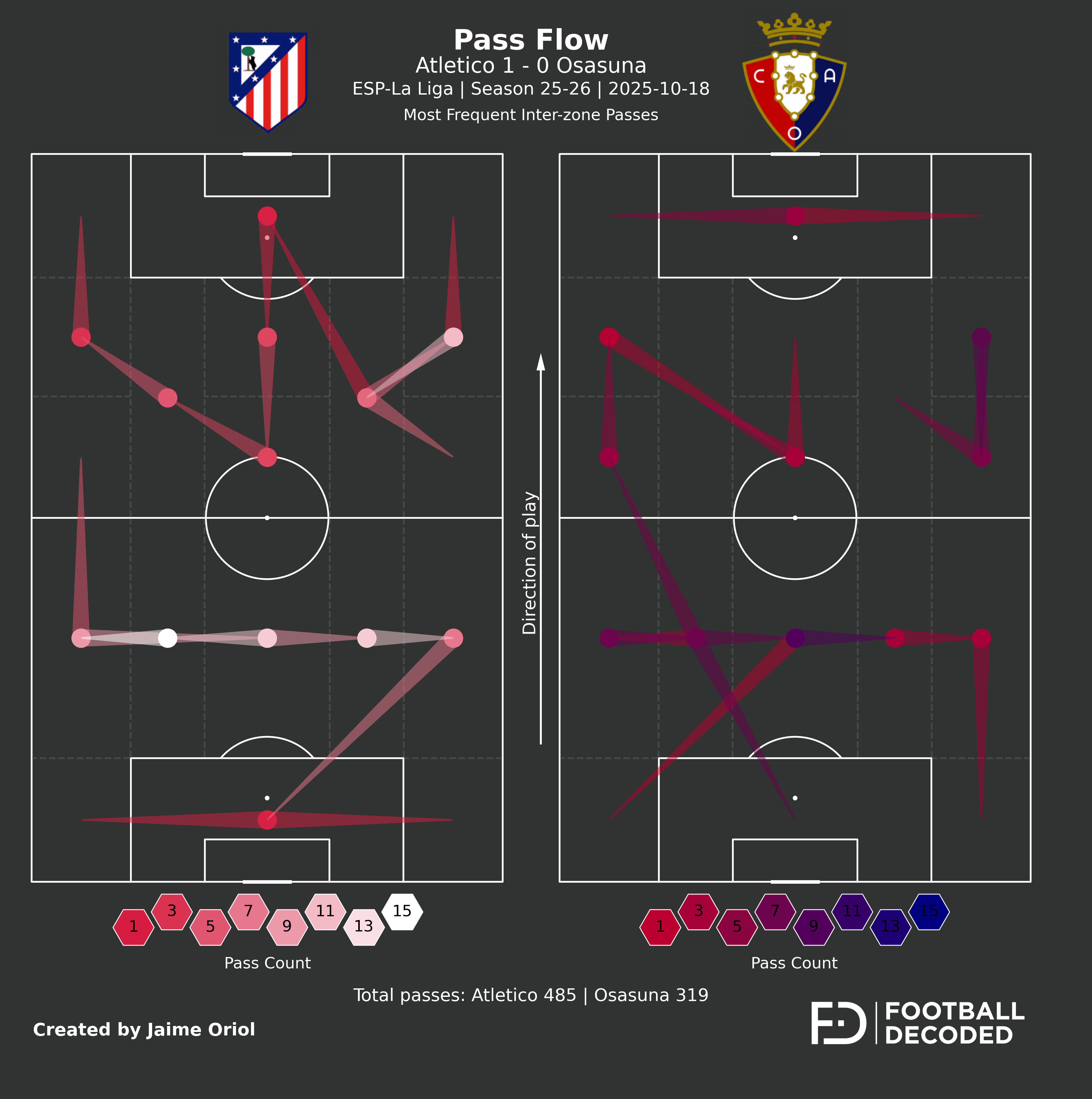 Análisis táctico - paso 1