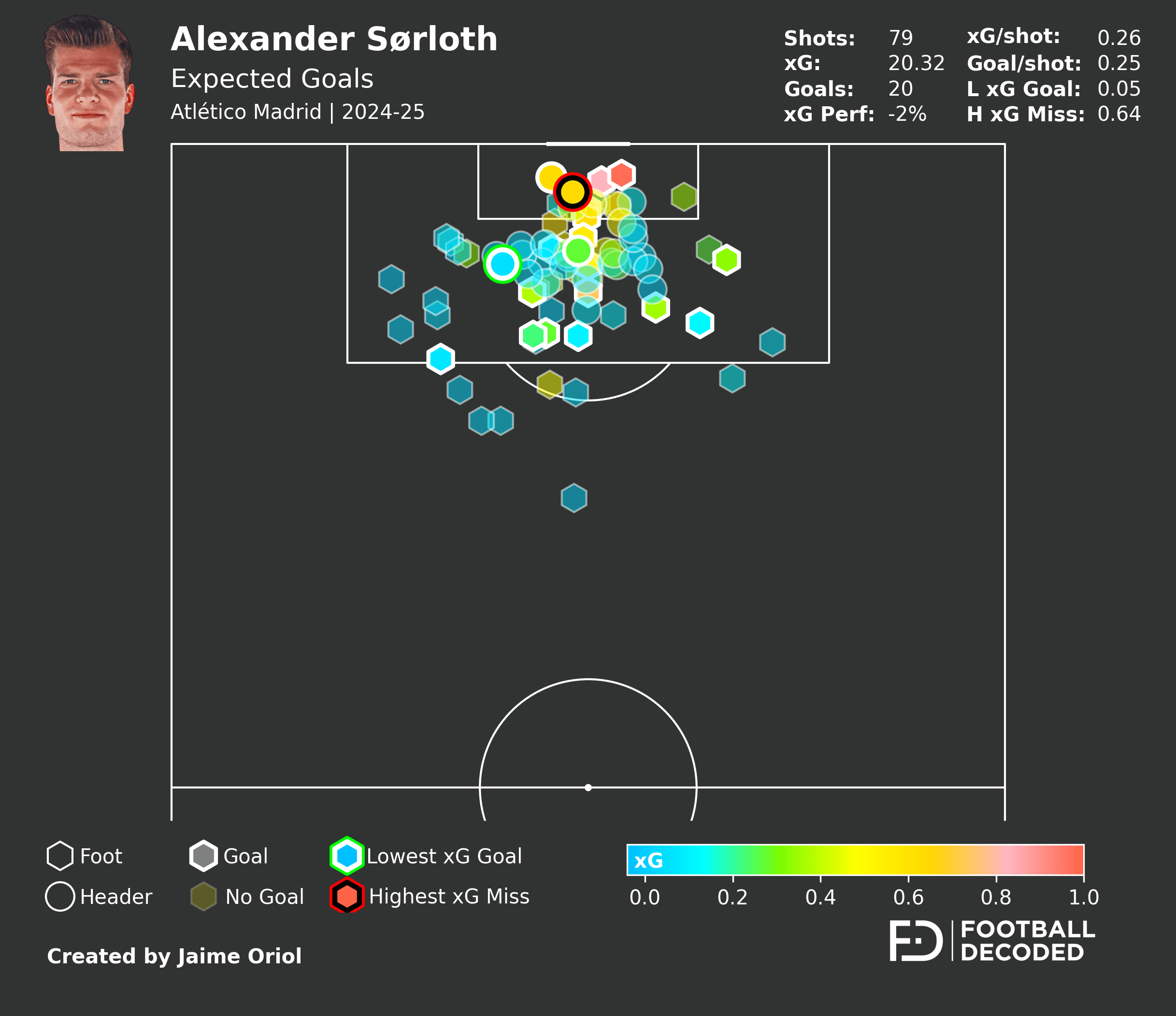Shot Map individual Alexander Sørloth temporada 24/25
