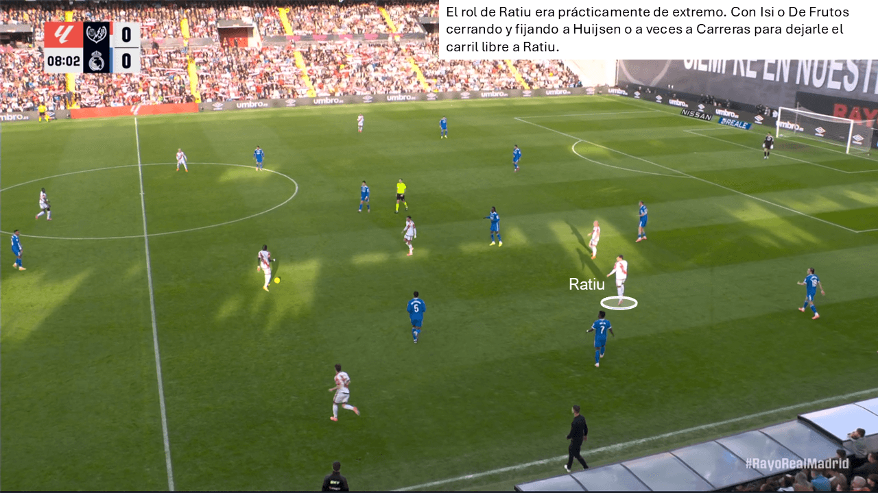 Análisis táctico - paso 1