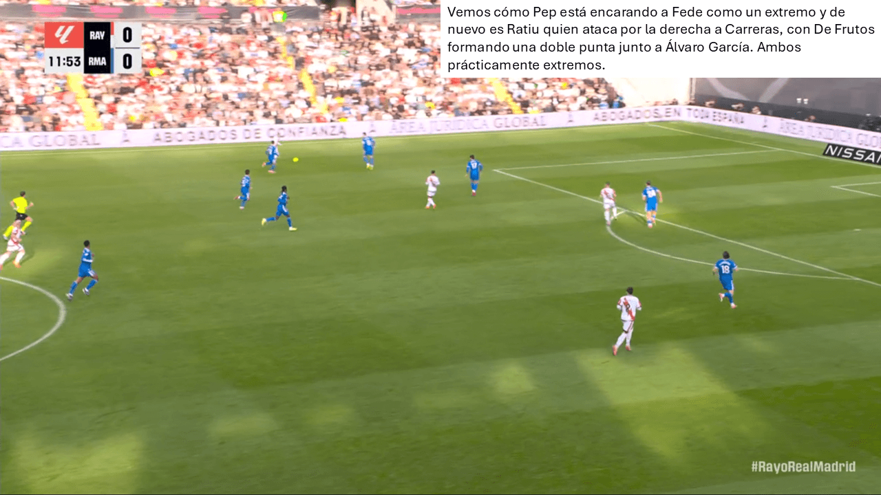 Análisis táctico - paso 2