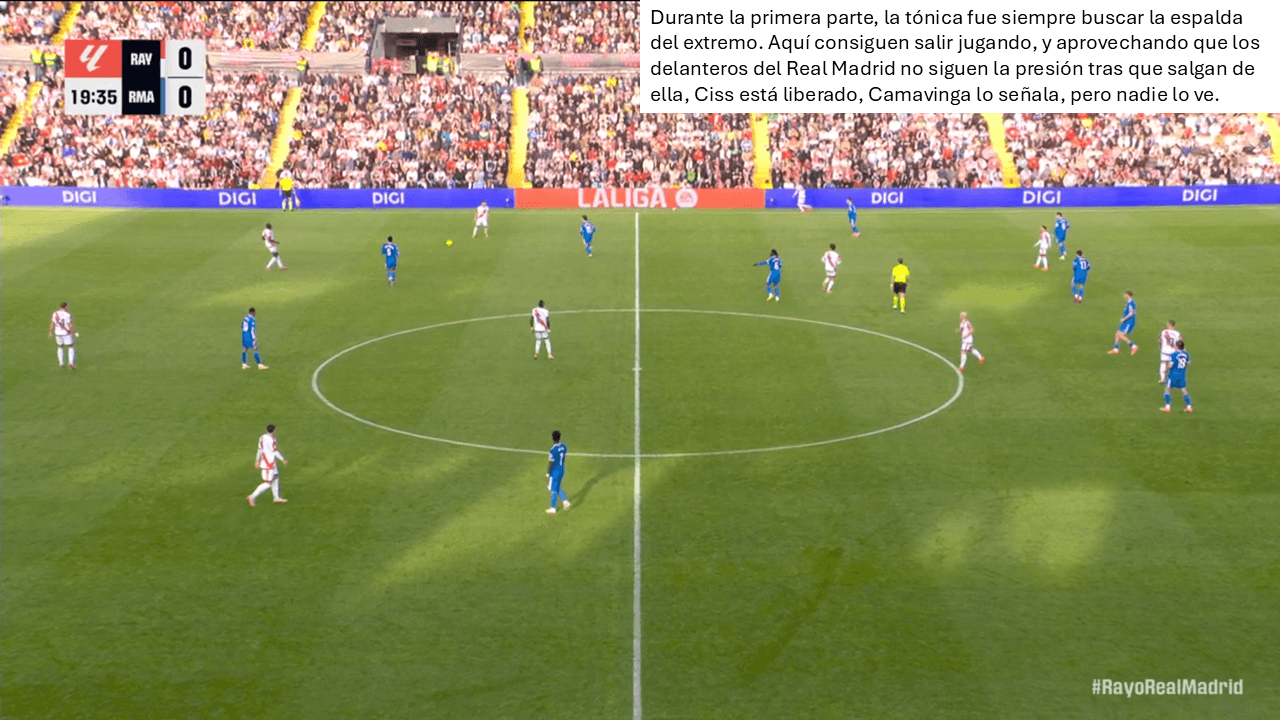 Análisis táctico - paso 1