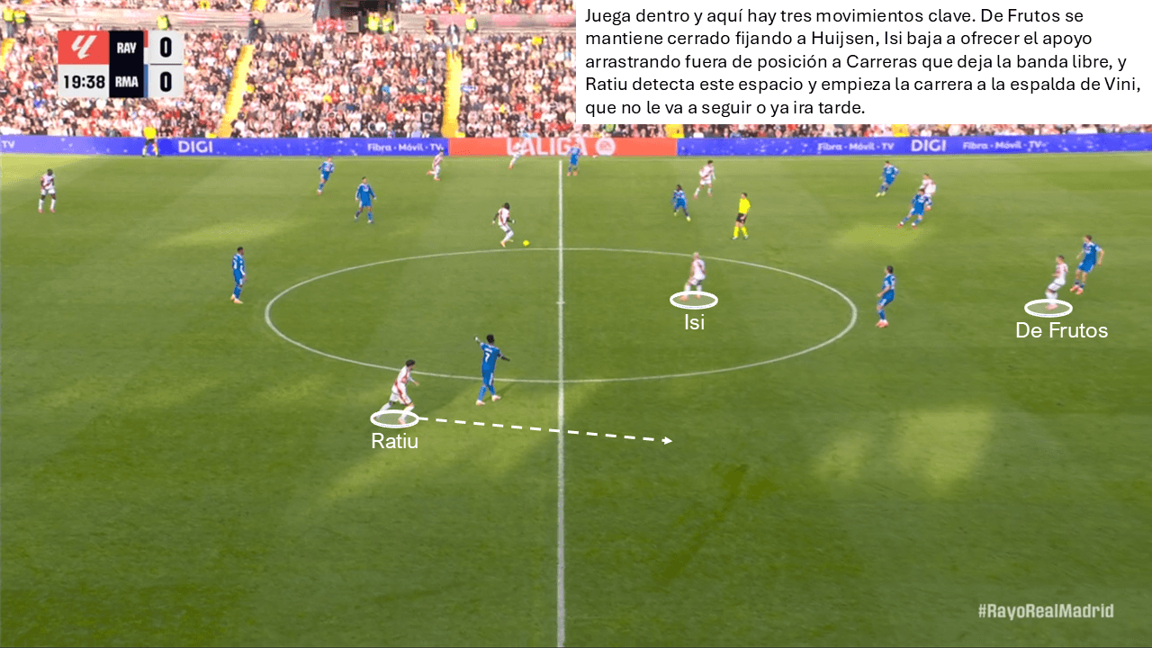 Análisis táctico - paso 2