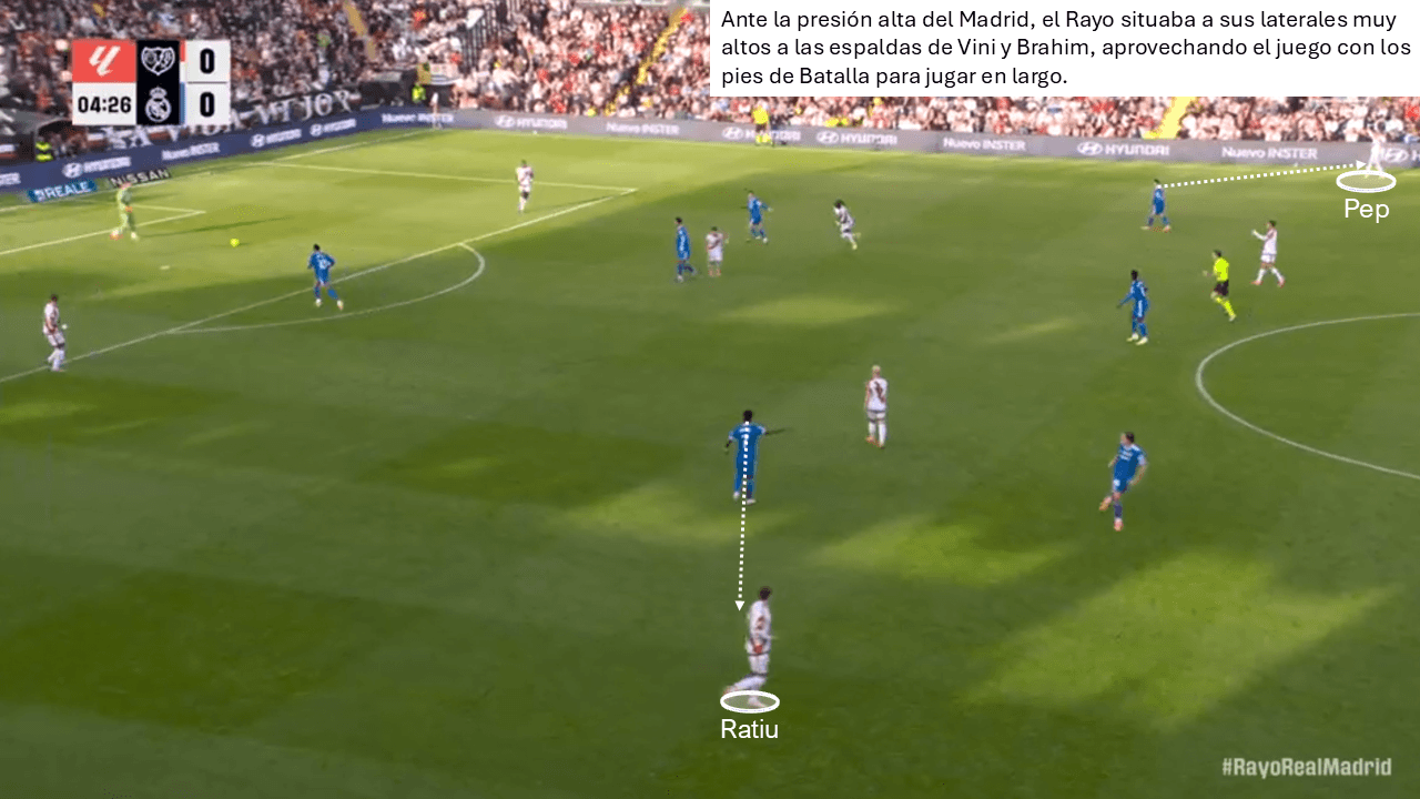 Análisis táctico - paso 1