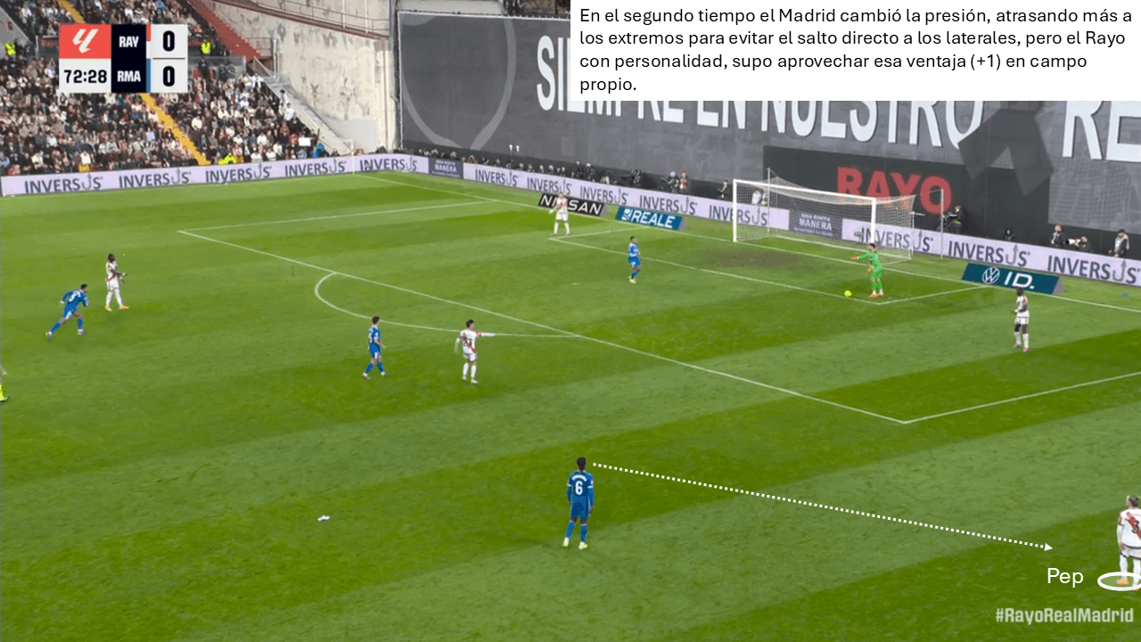 Cambio en la estrategia de presión del Madrid en segunda parte