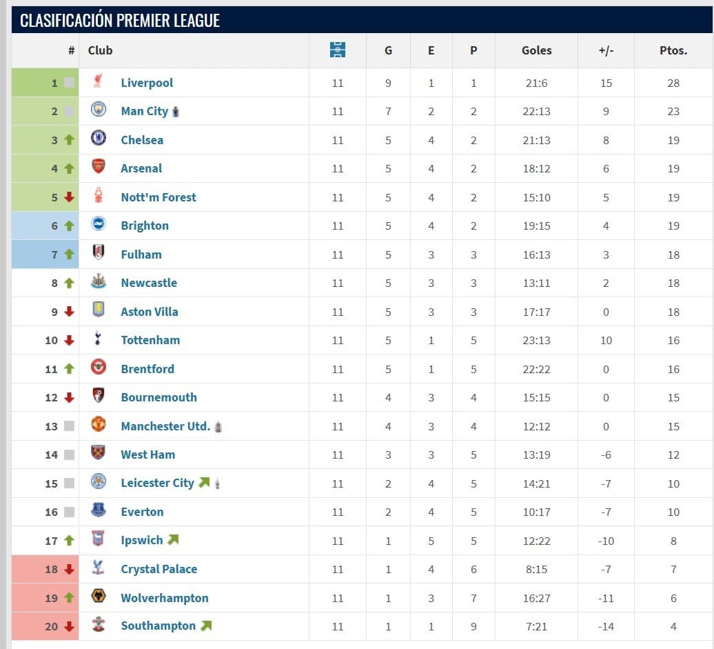Análisis táctico - paso 1
