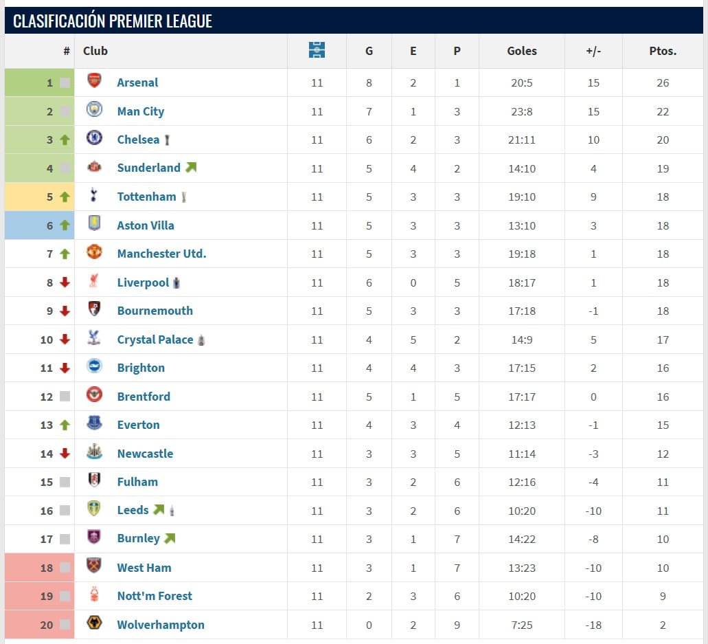 Análisis táctico - paso 2