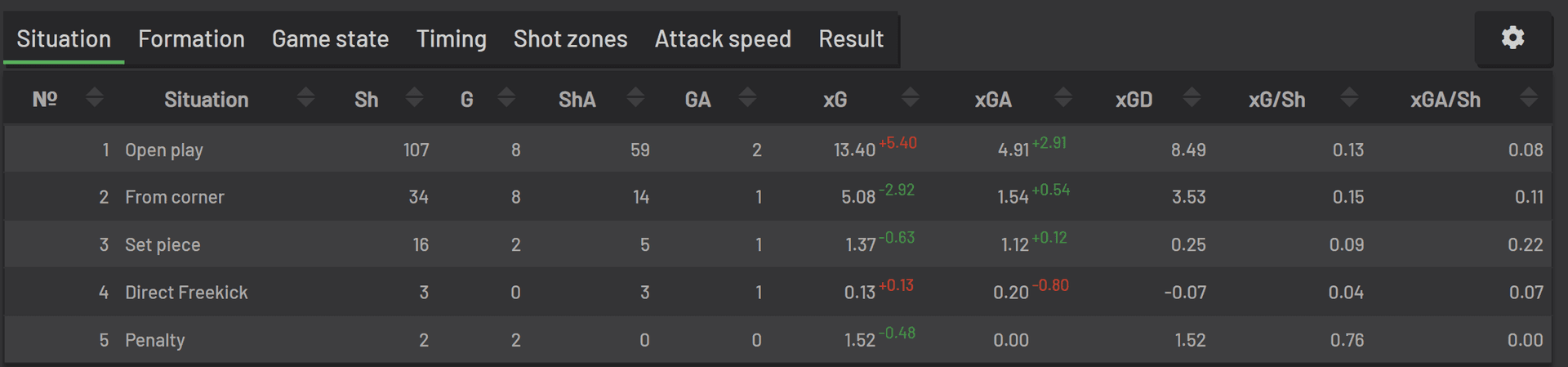Análisis por situaciones de juego - parte 1