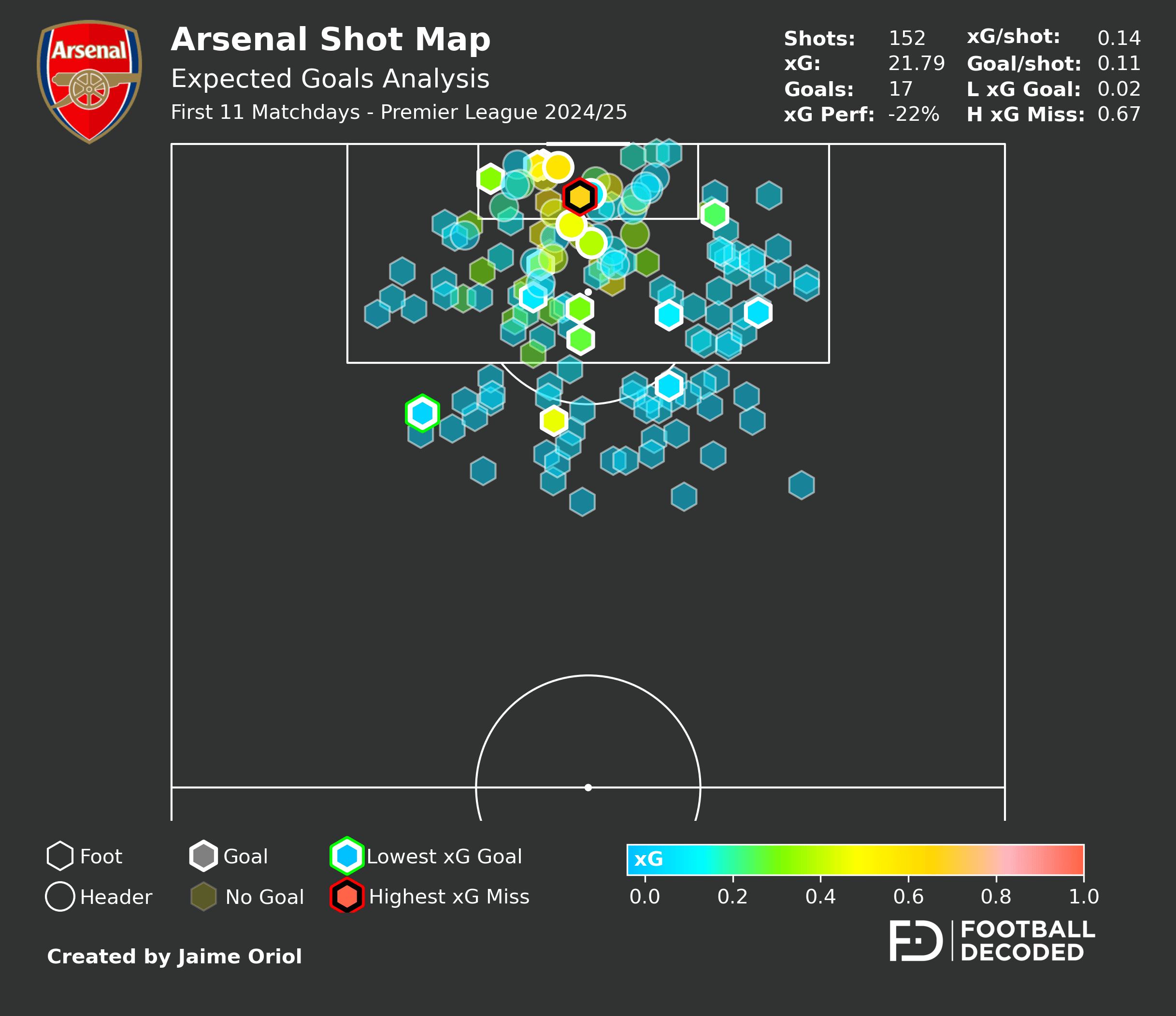 Análisis táctico - paso 1