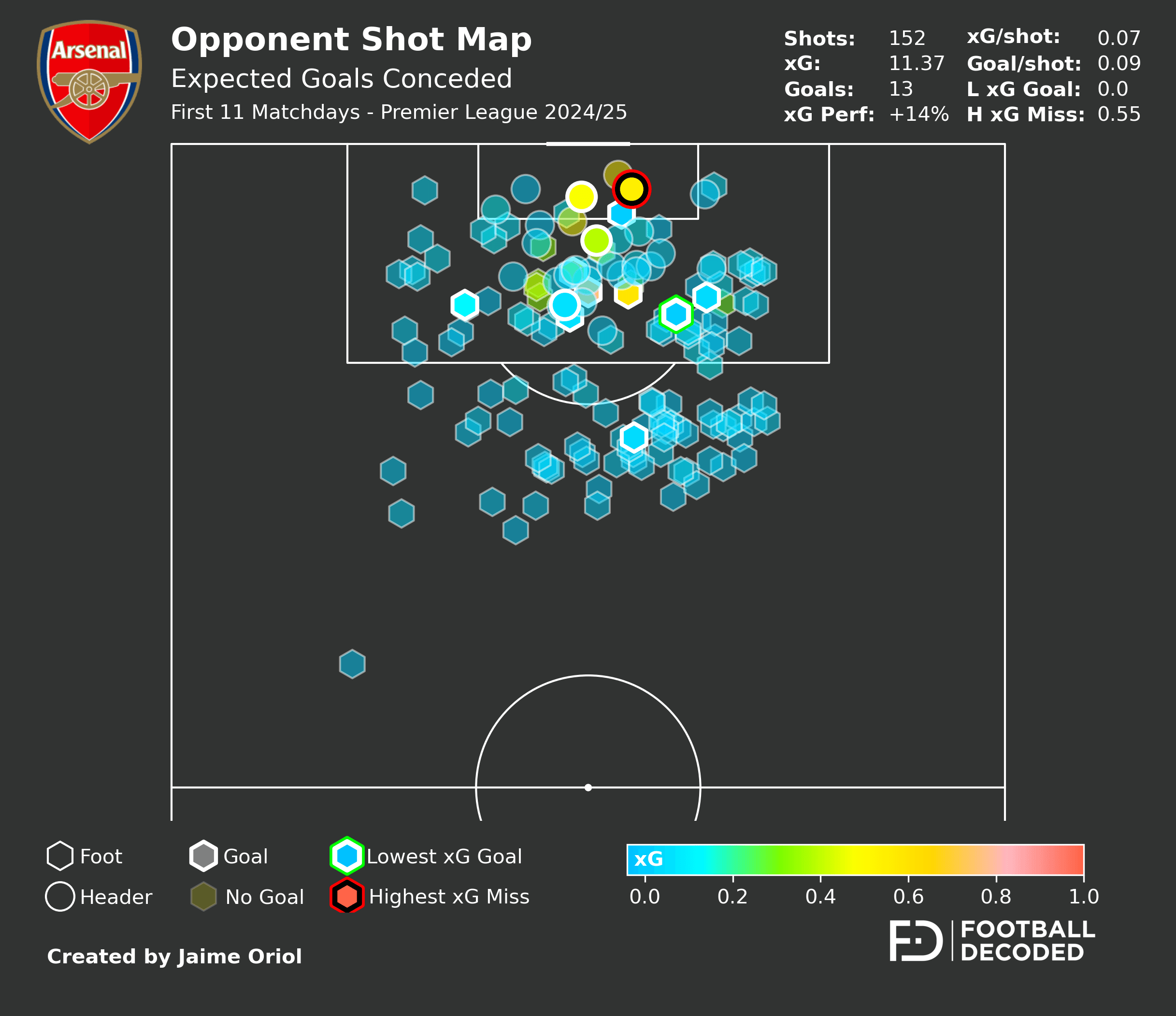 Análisis táctico - paso 1