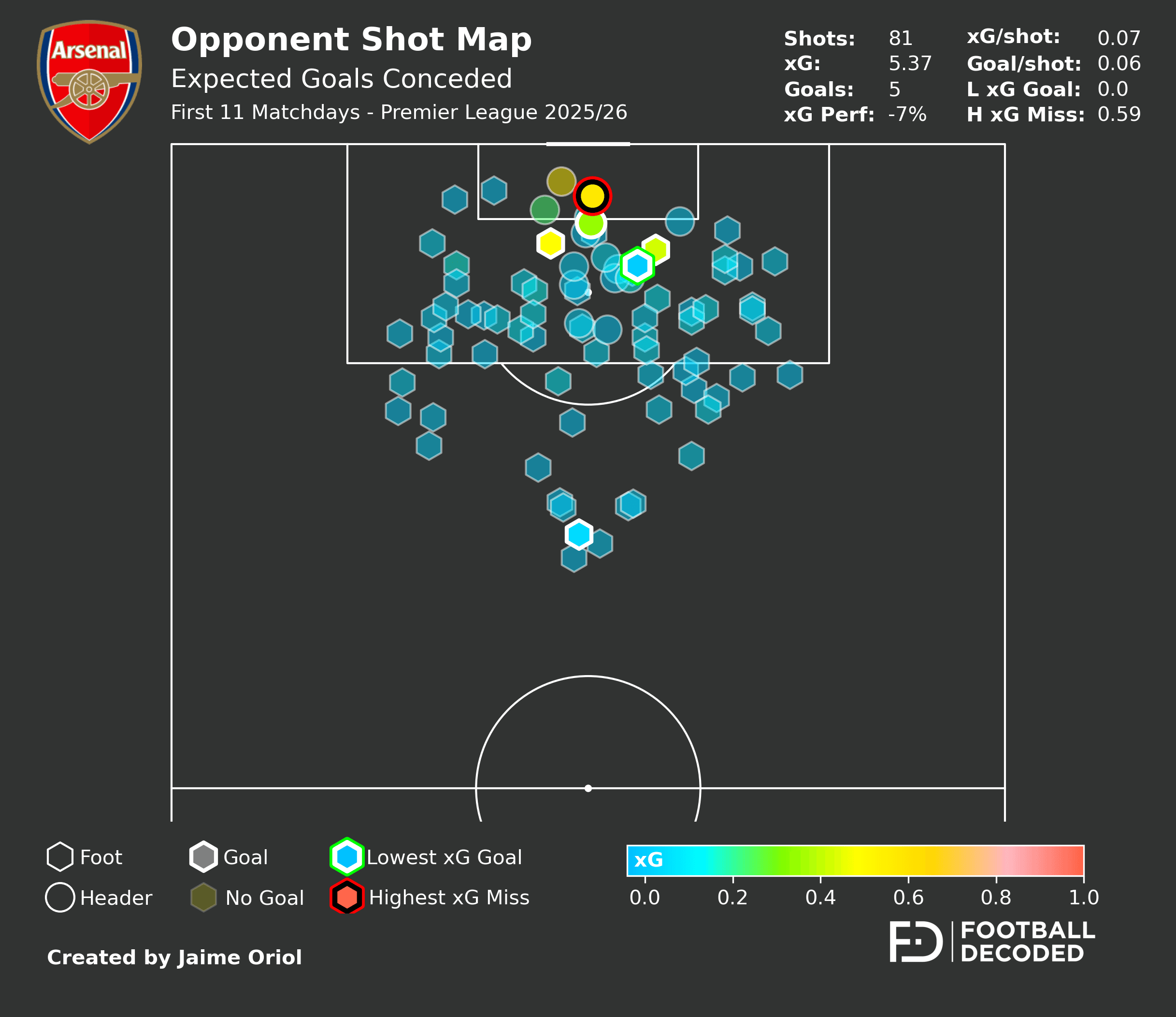 Análisis táctico - paso 2