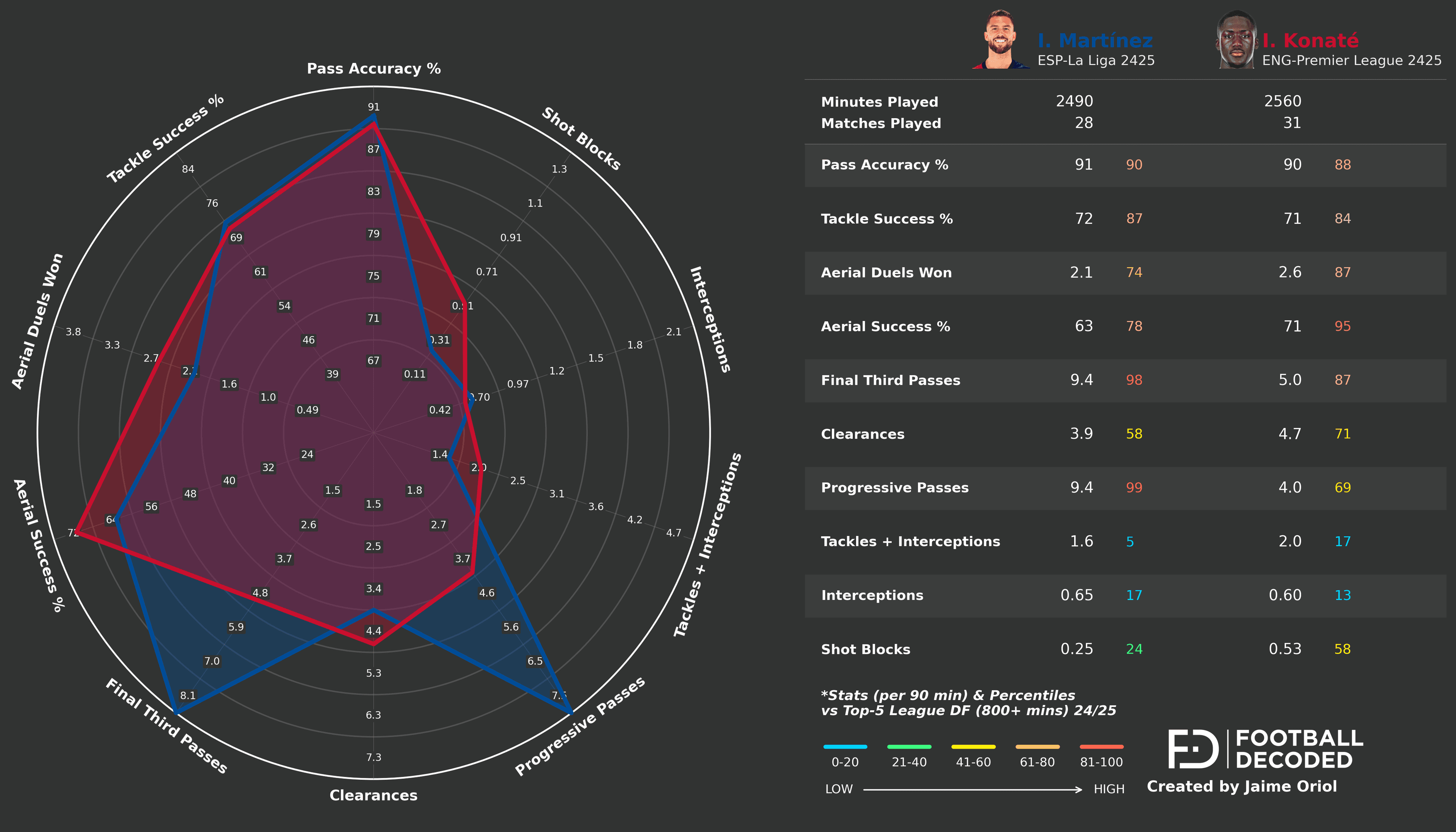 Análisis táctico - paso 2