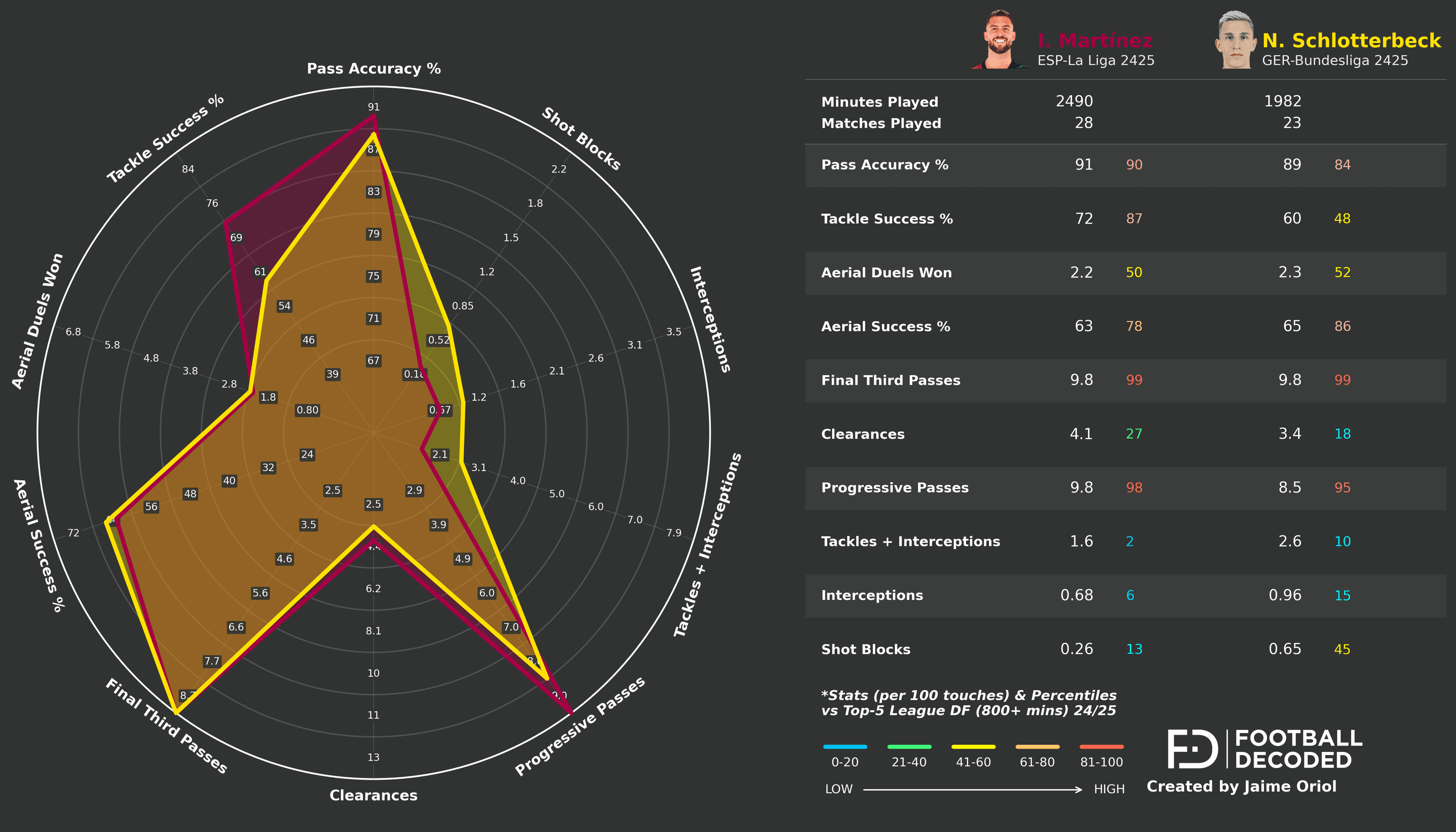 Análisis táctico - paso 1