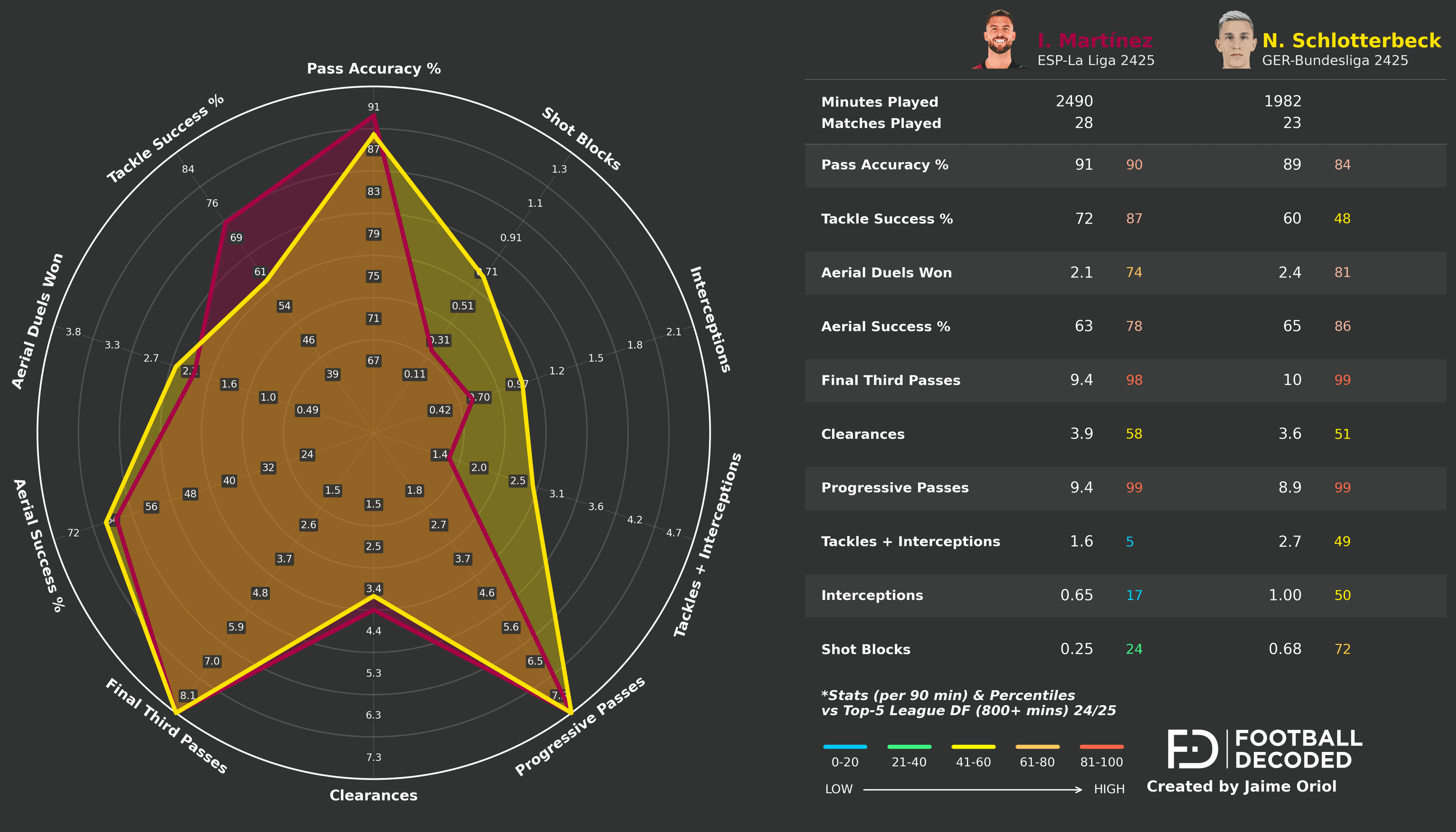 Análisis táctico - paso 2