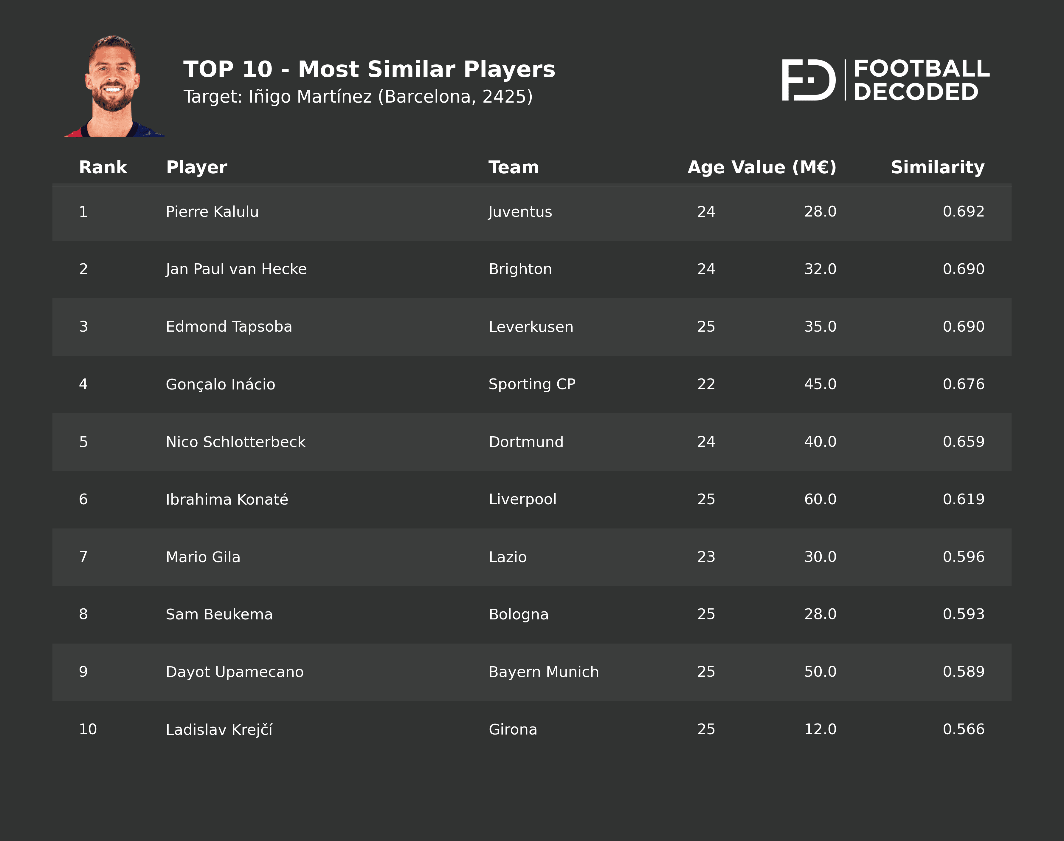 Análisis táctico - paso 2