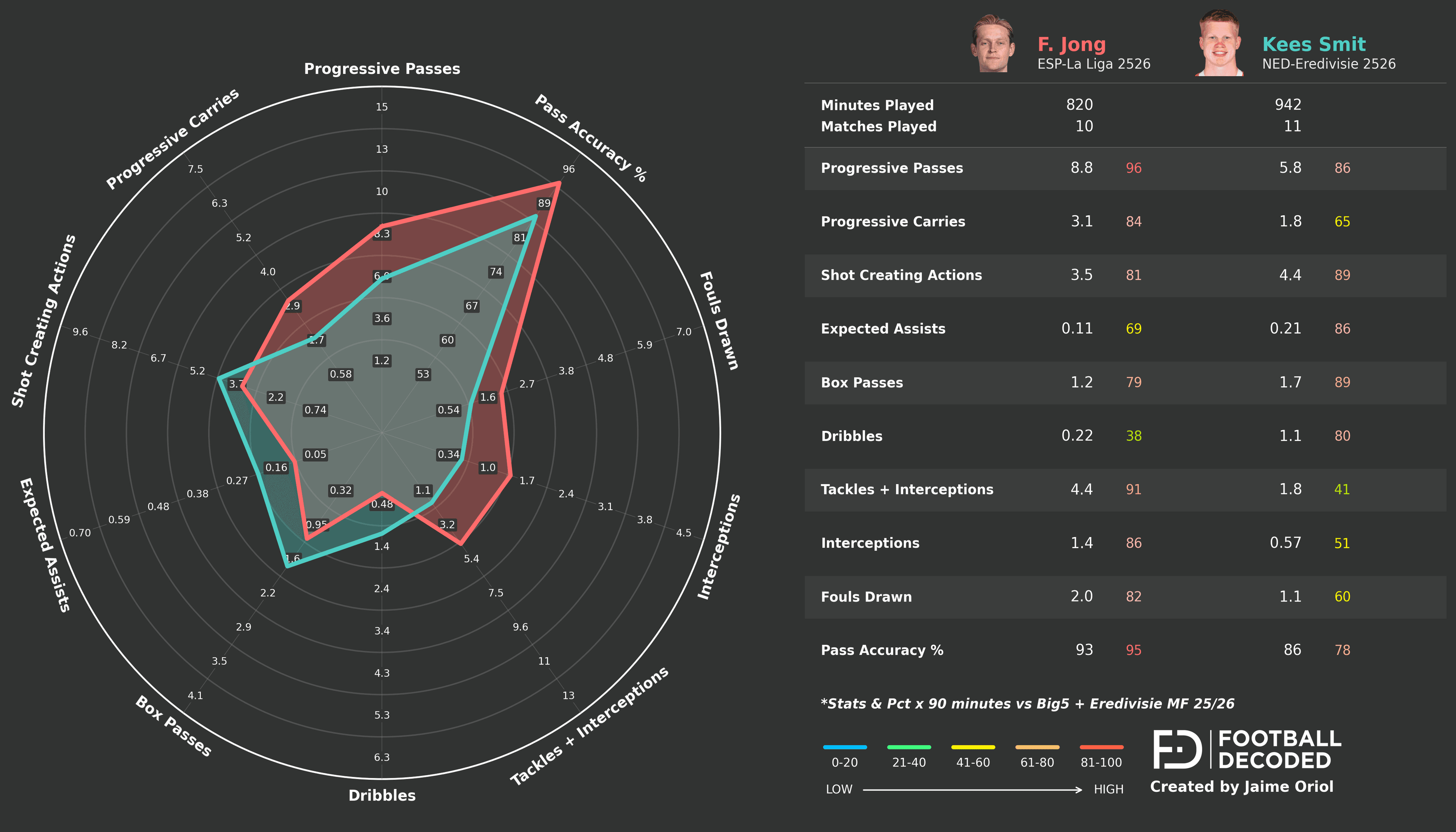 Análisis táctico - paso 1