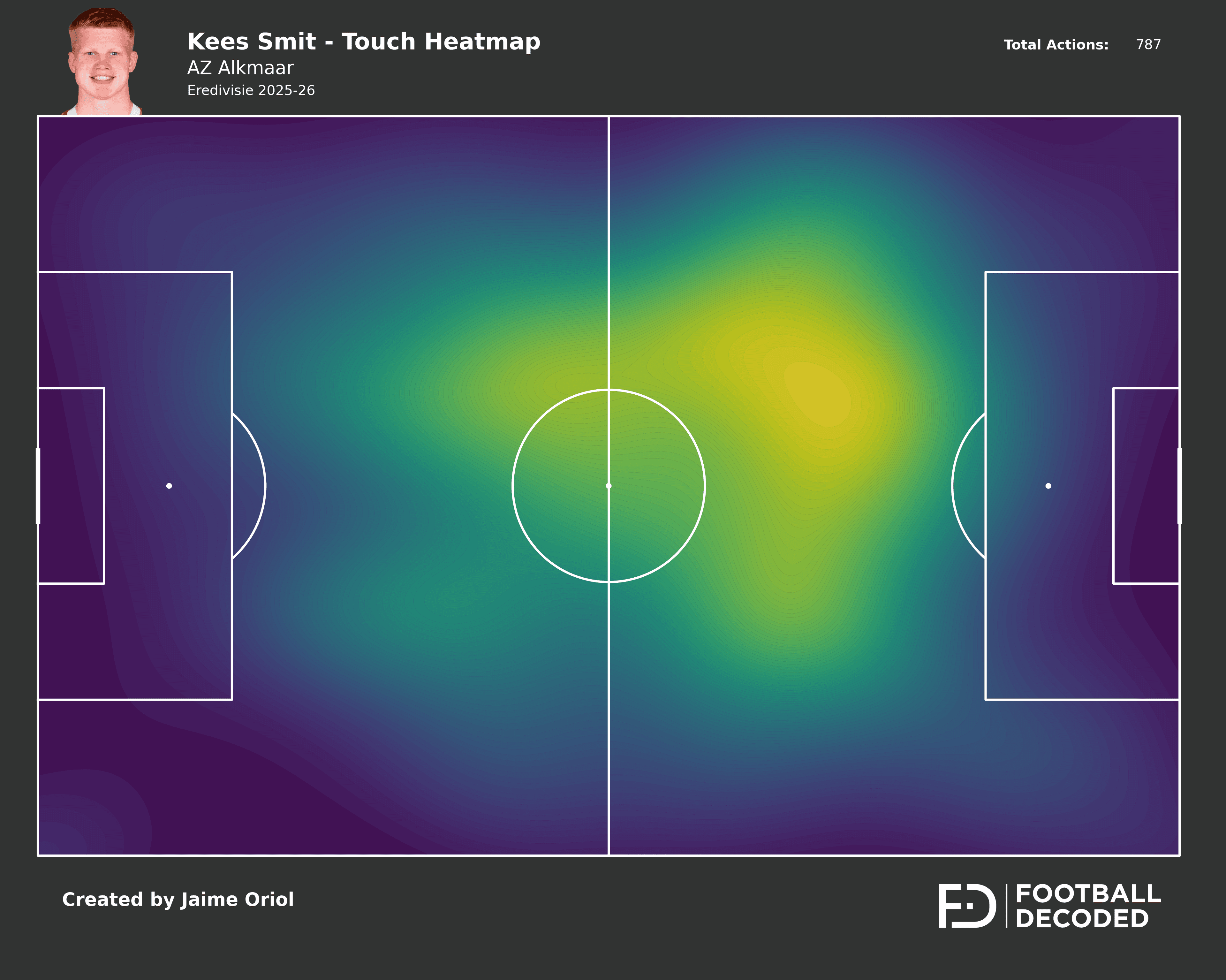 Análisis táctico - paso 1