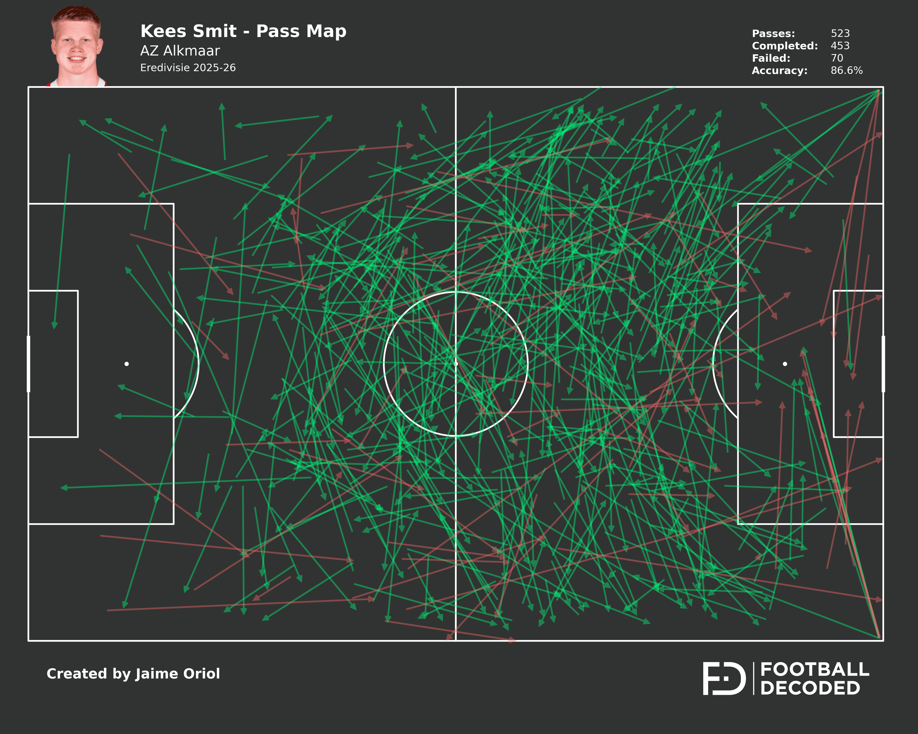 Análisis táctico - paso 2